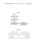 METHOD AND APPARATUS FOR AUTHENTICATING ACCESS AUTHORIZATION IN WIRELESS     COMMUNICATION SYSTEM diagram and image