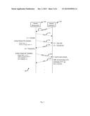 APPARATUS, SYSTEM AND METHOD OF PERFORMING A TIME OF FLIGHT (ToF)     MEASUREMENT diagram and image