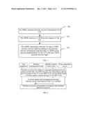 METHOD, APPARATUS, AND SYSTEM FOR PROCESSING EMPS IN A CSFB MECHANISM diagram and image