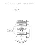 METHOD FOR COMMUNICATING IN WIRELESS COMMUNICATION SYSTEM SUPPORTING     MULTIPLE ACCESS NETWORK AND APPARATUS SUPPORTING SAME diagram and image