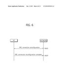 METHOD FOR COMMUNICATING IN WIRELESS COMMUNICATION SYSTEM SUPPORTING     MULTIPLE ACCESS NETWORK AND APPARATUS SUPPORTING SAME diagram and image