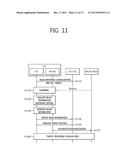 METHOD FOR COMMUNICATING IN WIRELESS COMMUNICATION SYSTEM SUPPORTING     MULTIPLE ACCESS NETWORK AND APPARATUS SUPPORTING SAME diagram and image