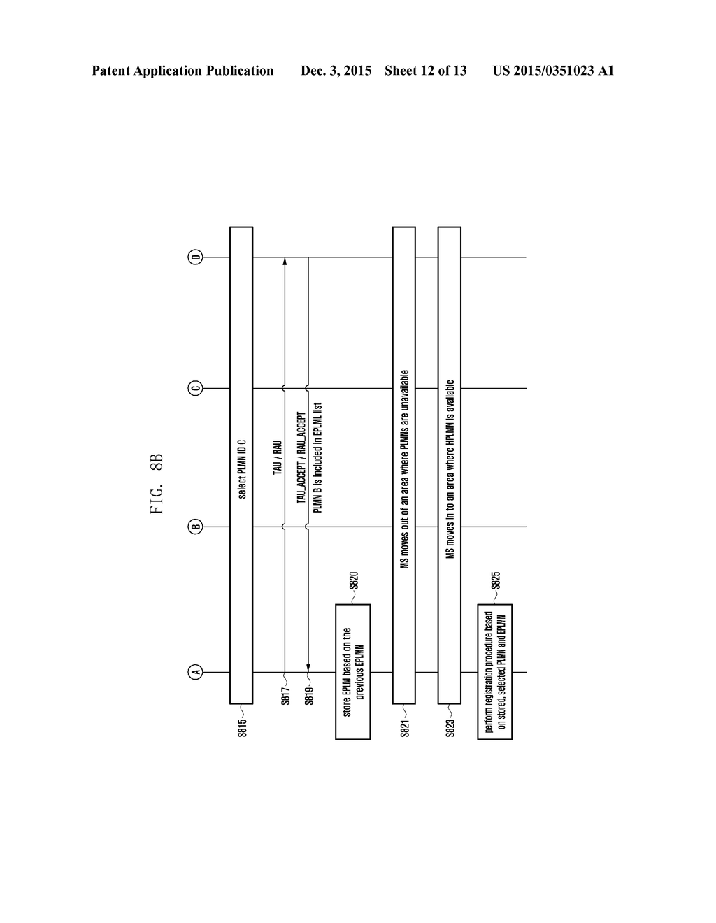 APPARATUS AND METHOD OF SELECTING PLMN IN MOBILE COMMUNICATION SYSTEM - diagram, schematic, and image 13