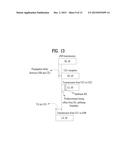 METHOD FOR OBTAINING SYNCHRONIZATION FOR DEVICE-TO-DEVICE COMMUNICATION     BETWEEN USER EQUIPMENT INSIDE COVERAGE AREA AND USER EQUIPMENT OUTSIDE OF     COVERAGE AREA IN  WIRELESS COMMUNICATION SYSTEM, AND APPARATUS FOR SAME diagram and image