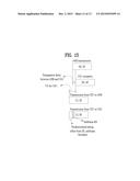 METHOD FOR OBTAINING SYNCHRONIZATION FOR DEVICE-TO-DEVICE COMMUNICATION     BETWEEN USER EQUIPMENT INSIDE COVERAGE AREA AND USER EQUIPMENT OUTSIDE OF     COVERAGE AREA IN  WIRELESS COMMUNICATION SYSTEM, AND APPARATUS FOR SAME diagram and image