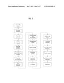 METHOD FOR EFFICIENTLY PERFORMING INITIAL ACCESS IN A MULTI-CARRIER     BROADBAND WIRELESS ACCESS SYSTEM diagram and image