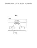 METHOD FOR PERFORMING RANDOM ACCESS PROCEDURE AND DEVICE THEREFOR diagram and image