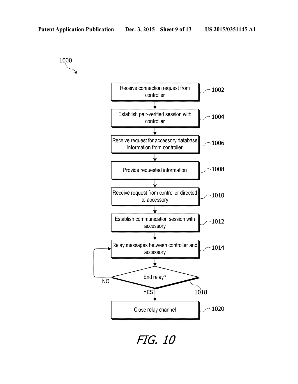 CONTROLLER NETWORKS FOR AN ACCESSORY MANAGEMENT SYSTEM - diagram, schematic, and image 10