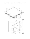 Thin-Film Radio Frequency Power Terminator diagram and image