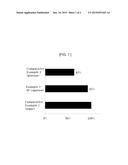 COMPOSITION FOR LOW FAT ICE CREAM, CONTAINING TAGATOSE, LOW-FAT ICE CREAM     USING SAME, AND PREPARATION METHOD THEREFOR diagram and image