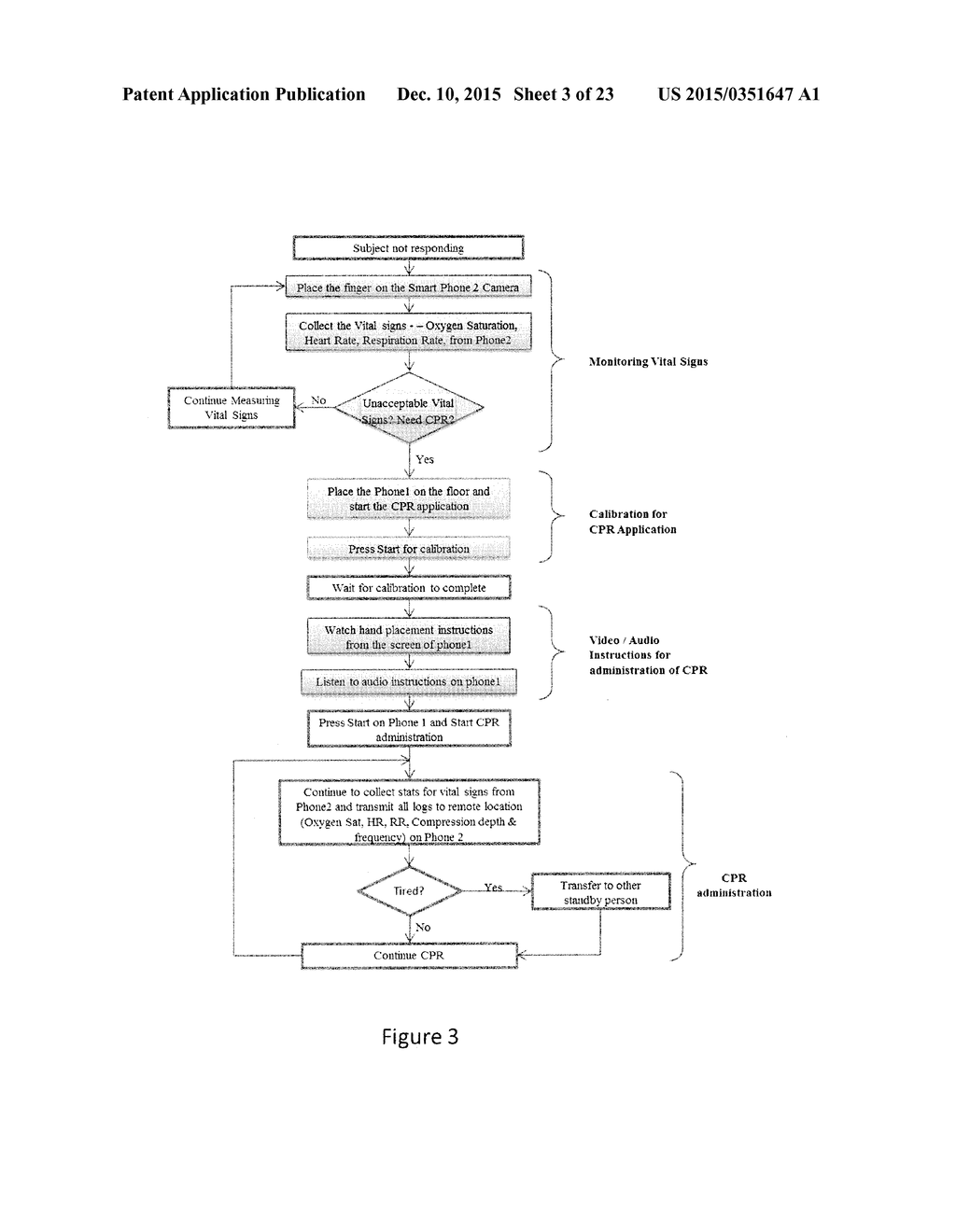 EFFECTIVE CPR PROCEDURE WITH REAL TIME EVALUATION AND FEEDBACK USING     SMARTPHONES - diagram, schematic, and image 04