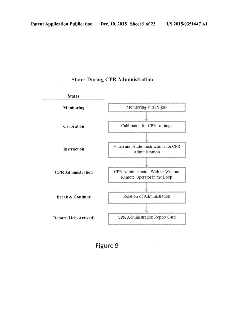 EFFECTIVE CPR PROCEDURE WITH REAL TIME EVALUATION AND FEEDBACK USING     SMARTPHONES - diagram, schematic, and image 10