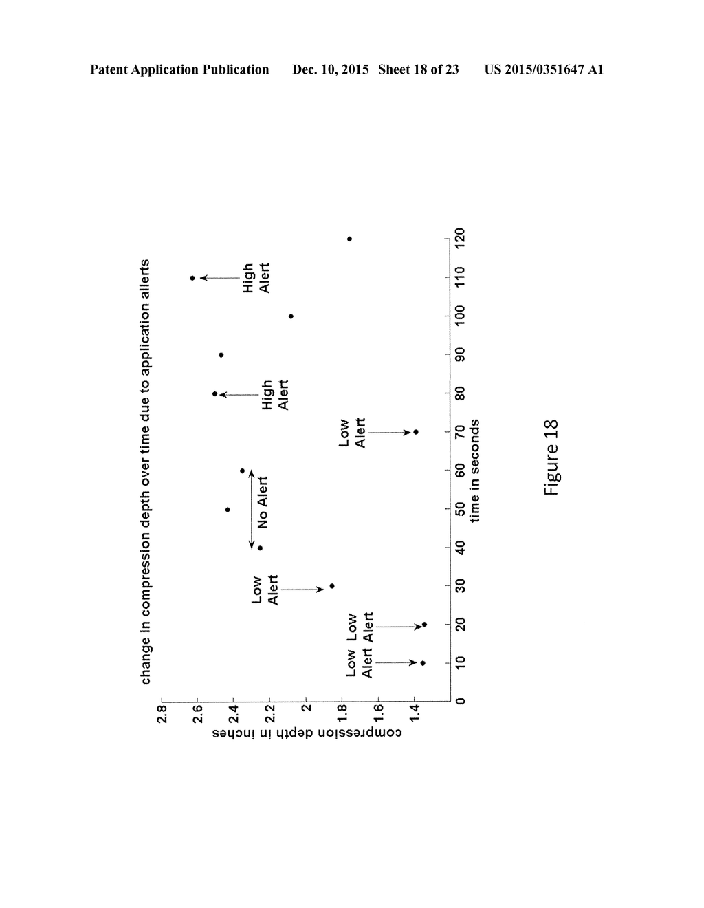 EFFECTIVE CPR PROCEDURE WITH REAL TIME EVALUATION AND FEEDBACK USING     SMARTPHONES - diagram, schematic, and image 19