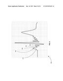 Linear Multi-Domain Electrocardiogram diagram and image