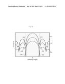 ULTRASONIC IMAGING DEVICE diagram and image