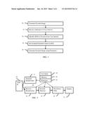 User event-based optimization of B-mode ultrasound imaging diagram and image