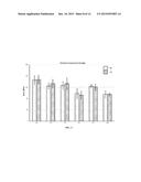 Tissue Graft Storage Solutions And Systems diagram and image