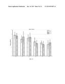 Tissue Graft Storage Solutions And Systems diagram and image