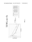 META-STABLE COSMETIC OR SKIN CARE COMPOSITION diagram and image