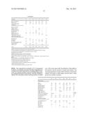 SUPERABSORBENT POLYMERS AND SILICONE ELASTOMER FOR USE IN SKIN CARE     COMPOSITION diagram and image