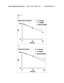 INJECTABLE DEPOT FORMULATION COMPRISING OPTICALLY ACTIVE TOLVAPTAN AND     PROCESS OF PRODUCING THE SAME diagram and image