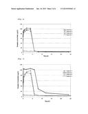 INJECTABLE DEPOT FORMULATION COMPRISING OPTICALLY ACTIVE TOLVAPTAN AND     PROCESS OF PRODUCING THE SAME diagram and image