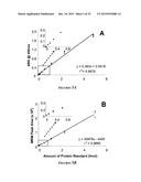 HEAT SHOCK PROTEIN (HSP) INHIBITION AND MONITORING EFFECTIVENESS THEREOF diagram and image