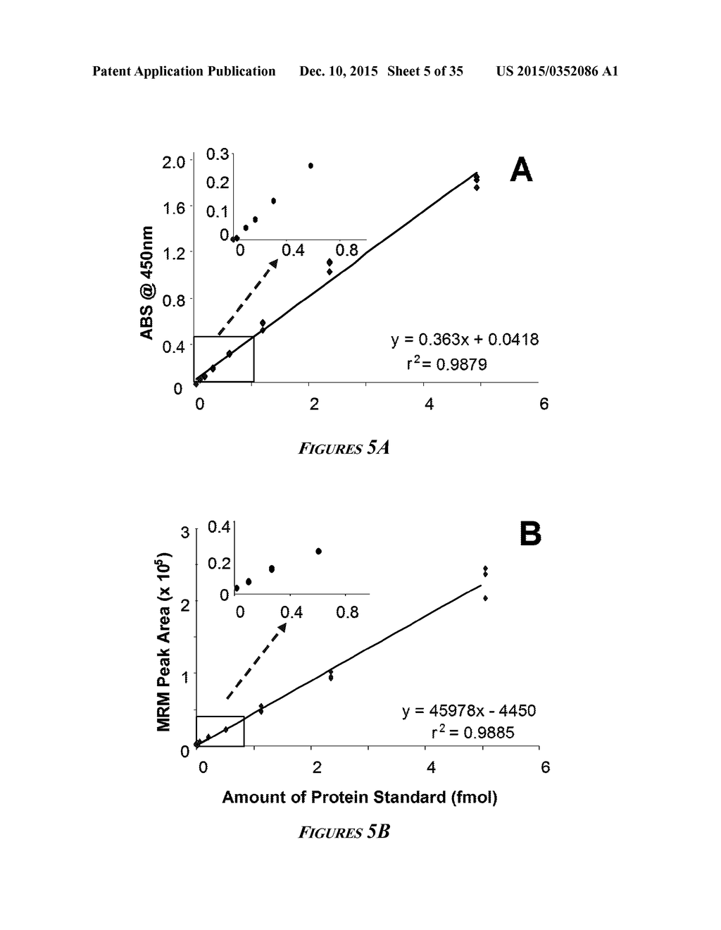 HEAT SHOCK PROTEIN (HSP) INHIBITION AND MONITORING EFFECTIVENESS THEREOF - diagram, schematic, and image 06