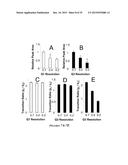 HEAT SHOCK PROTEIN (HSP) INHIBITION AND MONITORING EFFECTIVENESS THEREOF diagram and image