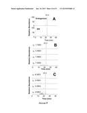 HEAT SHOCK PROTEIN (HSP) INHIBITION AND MONITORING EFFECTIVENESS THEREOF diagram and image