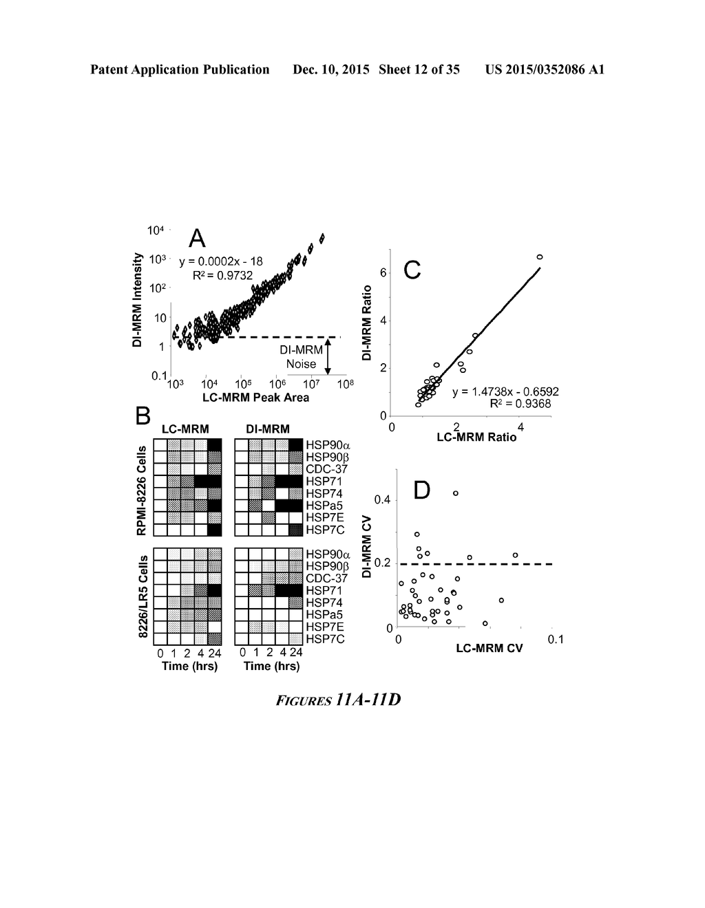 HEAT SHOCK PROTEIN (HSP) INHIBITION AND MONITORING EFFECTIVENESS THEREOF - diagram, schematic, and image 13