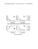 HEAT SHOCK PROTEIN (HSP) INHIBITION AND MONITORING EFFECTIVENESS THEREOF diagram and image