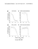 HEAT SHOCK PROTEIN (HSP) INHIBITION AND MONITORING EFFECTIVENESS THEREOF diagram and image