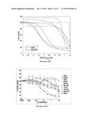 HEAT SHOCK PROTEIN (HSP) INHIBITION AND MONITORING EFFECTIVENESS THEREOF diagram and image