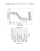 HEAT SHOCK PROTEIN (HSP) INHIBITION AND MONITORING EFFECTIVENESS THEREOF diagram and image