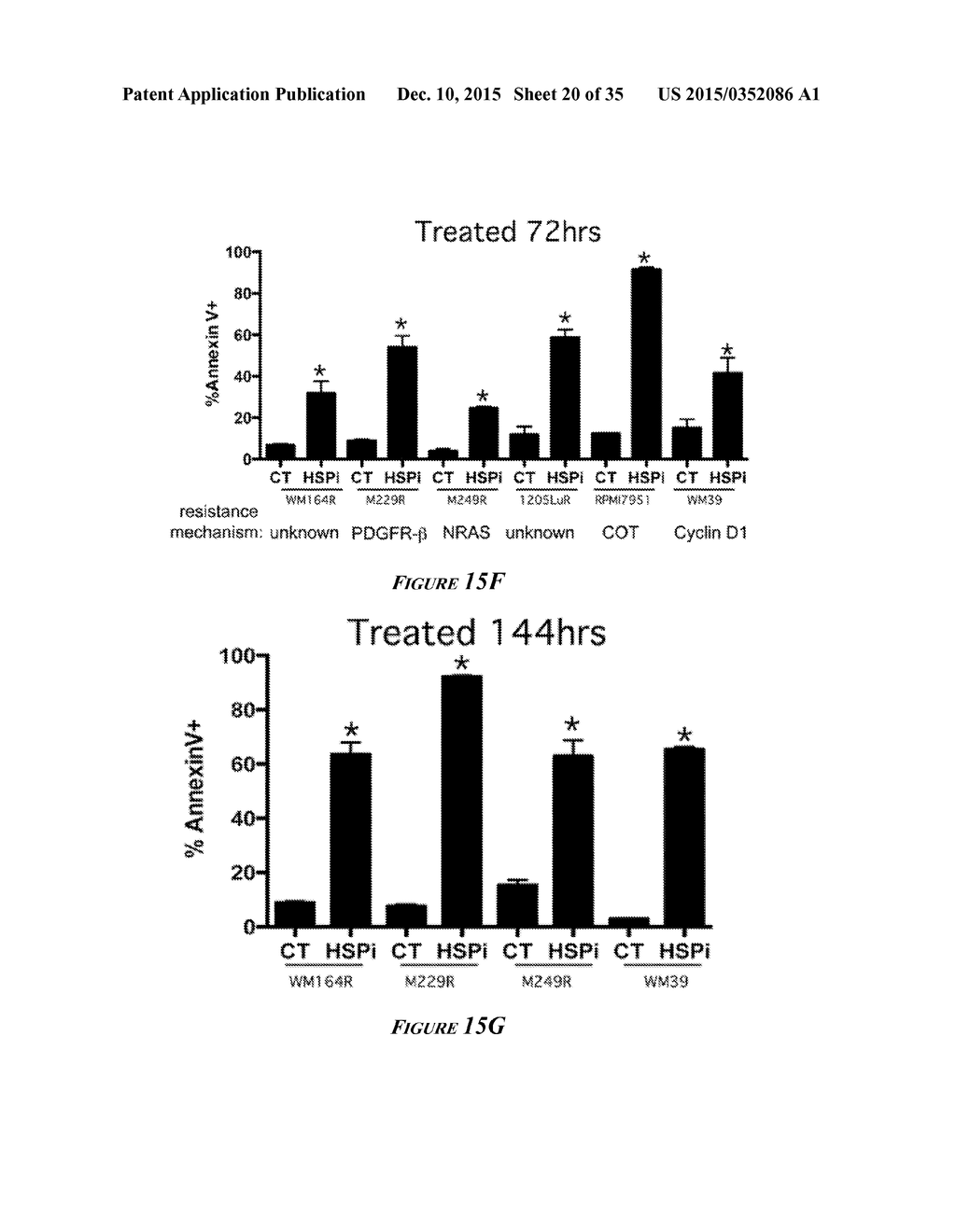 HEAT SHOCK PROTEIN (HSP) INHIBITION AND MONITORING EFFECTIVENESS THEREOF - diagram, schematic, and image 21