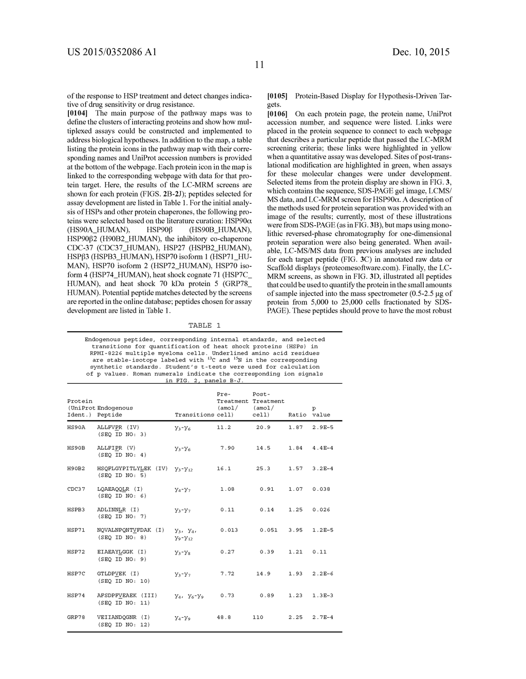 HEAT SHOCK PROTEIN (HSP) INHIBITION AND MONITORING EFFECTIVENESS THEREOF - diagram, schematic, and image 47