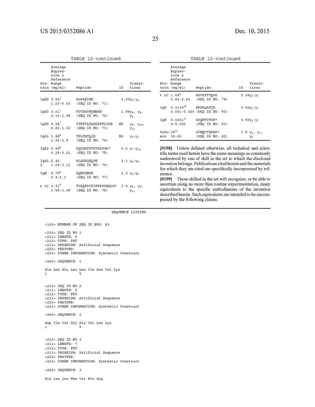 HEAT SHOCK PROTEIN (HSP) INHIBITION AND MONITORING EFFECTIVENESS THEREOF - diagram, schematic, and image 61