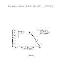 AMINO-PYRIMIDINE COMPOUNDS AS INHIBITORS OF TBK1 AND/OR IKK EPSILON diagram and image