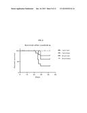 HDAC INHIBITOR AND BTK INHIBITOR COMBINATIONS diagram and image