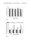 USE OF NK-1 RECEPTOR ANTAGONISTS FOR TREATING HYPOMAGNESEMIA, NEUROGENIC     INFLAMMATION, AND CARDIAC DYSFUNCTION ASSOCIATED WITH EGFR-BLOCKING DRUGS diagram and image