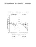 USE OF NK-1 RECEPTOR ANTAGONISTS FOR TREATING HYPOMAGNESEMIA, NEUROGENIC     INFLAMMATION, AND CARDIAC DYSFUNCTION ASSOCIATED WITH EGFR-BLOCKING DRUGS diagram and image