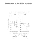 USE OF NK-1 RECEPTOR ANTAGONISTS FOR TREATING HYPOMAGNESEMIA, NEUROGENIC     INFLAMMATION, AND CARDIAC DYSFUNCTION ASSOCIATED WITH EGFR-BLOCKING DRUGS diagram and image