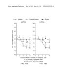 USE OF NK-1 RECEPTOR ANTAGONISTS FOR TREATING HYPOMAGNESEMIA, NEUROGENIC     INFLAMMATION, AND CARDIAC DYSFUNCTION ASSOCIATED WITH EGFR-BLOCKING DRUGS diagram and image