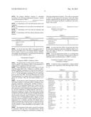 COMPOSITION FOR TOPICAL SKIN APPLICATION CONTAINING GINSENOSIDE F2 DERIVED     FROM HYDROPONIC GINSENG diagram and image