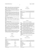 CLINDAMYCIN PHOSPHATE, SALICYLIC ACID AND TEA TREE OIL COMBINATIONS diagram and image