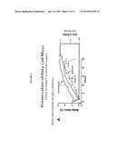 ACTIVATION OF THE ENDOGENOUS ILEAL BRAKE HORMONE PATHWAY FOR ORGAN     REGENERATION AND RELATED COMPOSITIONS, METHODS OF TREATMENT, DIAGNOSTICS,     AND REGULATORY SYSTEMS diagram and image