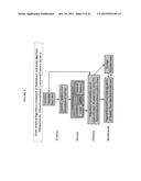 ACTIVATION OF THE ENDOGENOUS ILEAL BRAKE HORMONE PATHWAY FOR ORGAN     REGENERATION AND RELATED COMPOSITIONS, METHODS OF TREATMENT, DIAGNOSTICS,     AND REGULATORY SYSTEMS diagram and image