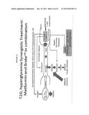 ACTIVATION OF THE ENDOGENOUS ILEAL BRAKE HORMONE PATHWAY FOR ORGAN     REGENERATION AND RELATED COMPOSITIONS, METHODS OF TREATMENT, DIAGNOSTICS,     AND REGULATORY SYSTEMS diagram and image