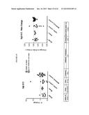 ACTIVATION OF THE ENDOGENOUS ILEAL BRAKE HORMONE PATHWAY FOR ORGAN     REGENERATION AND RELATED COMPOSITIONS, METHODS OF TREATMENT, DIAGNOSTICS,     AND REGULATORY SYSTEMS diagram and image